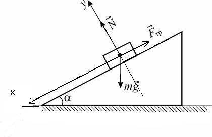 На наклонной плоскости с углом альфа к горизонту покоиться брусок с массой m. чему равен модуль силы
