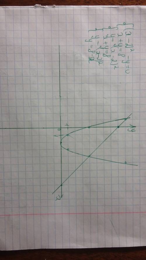 Решить графически систему уравнений, (x-2)^2-y=0 x+y=8