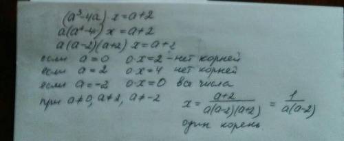 Решить уравнение при всех значениях параметра а (a^3-4a) умноженное на x = a+2