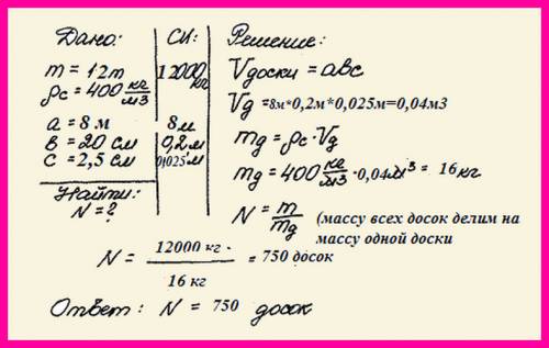 Сосновые доски, нагруженные в вагон, имет массу 12 т. размер одной доски: длина 8 м, ширина 20 см, т