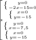 \left [ {{ \left \{ {{y=0} \atop {-2x-15=0}} \right.} \atop { \left \{ {{x=0} \atop {y=-15}} \right. }} \right.\newline&#10; \left [ {{ \left \{ {{y=0} \atop {x = -7,5}} \right.} \atop { \left \{ {{x=0} \atop {y=-15}} \right. }} \right.