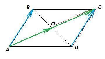 Впараллелограмме abcd: о - точка пересечения диагоналей. найти х если 1. ав = х*сd; 2. ac = x*ao; 3.