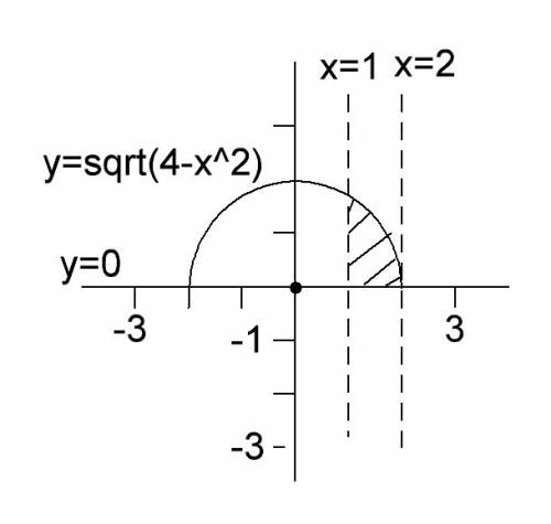 Вычислить площадь фигуры, ограниченной линиями. сделать чертёж y=0 x=1 x=2