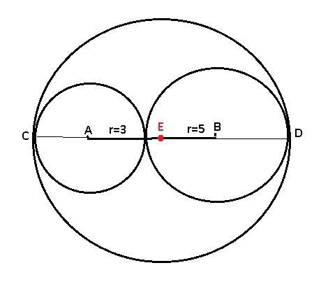 Постройте две окружности с центрами a и b и радиусами 3 см и 5см,