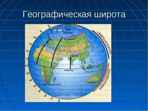 Расстояние от экватора до любой точки на земной поверхности а) долготой б) параллелью в) меридеаном