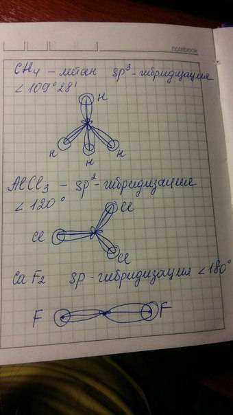 Показать перекрывание облаков( молекулы) ch4,alcl3,caf2.