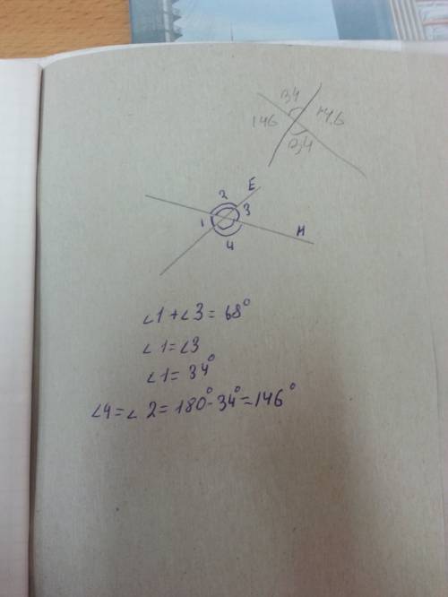 Прямые м и е пересекаются. сумма двух образовавшихся углов 68 градусов. вычислите градусные меры пол
