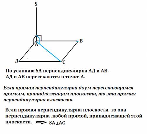 На рисунке изображены прямоугольник авсд и точка s,расположенной вне его плоскости.прямая saперпенди