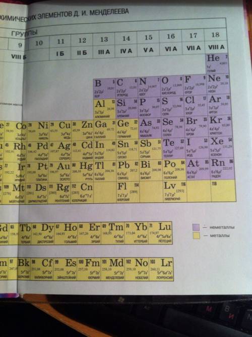 Укого есть нормальная таблица менделеева где зеленым красным и черным обозначены металлы и неметаллы