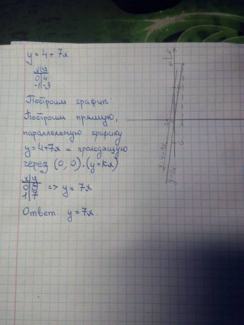 Задайте формулой линейную функцию график которой параллелен прямой у = 4 + 7х и проходит через начал