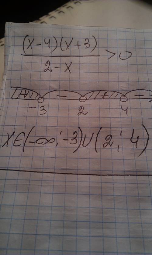 Решить неравенство (х-4) (х+3) > 0 2 - х