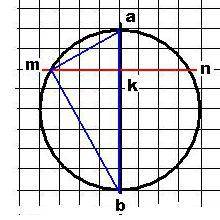 Через точку к диаметра ab окружности проведена хорда mn.найдите ab если угол abm=30 градусам, угол b