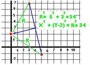 Найти уравнение окружности, проходящей через точки a (3; 7) и b (5; − 1) и имеющей центр на оси орди