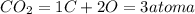 CO_2=1C+2O=3atoma