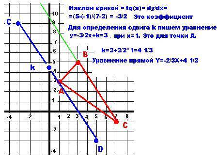 Дан треугольник авс,найти уравнение прямой,проходящее через точку а, параллельно вс, где а(1; 3),в(3