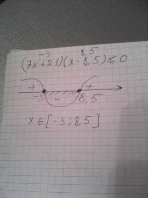 Решите неравенство (7x+21)(x-8,5)меньше или равняется нулю