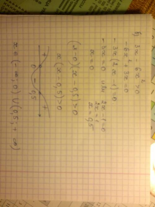 Решите неравенство : а) х^2-12х+27< =0; б) 3х-6х^2> 0 ; в) 2x^2-x+5> 0.