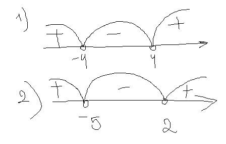 Решите неравенство : 1) 2x^2> =32; 2) x^2+3x> 10