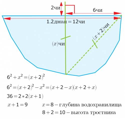 «ширина водохранилища равна 1,2 джан (1 джан = 10 чи). в его центре растёт тростник, высота которого