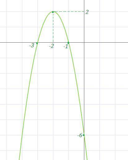 Побудуйте графік функції у = -2x^2 - 8х -6. запишіть проміжок зростання функції.​