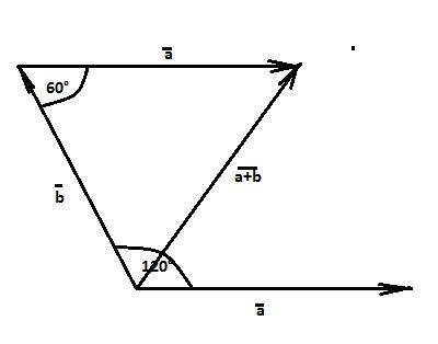 Угол между векторами a и b равен 120, |a|=5, |b|=8, найдите модуль вектора a+b