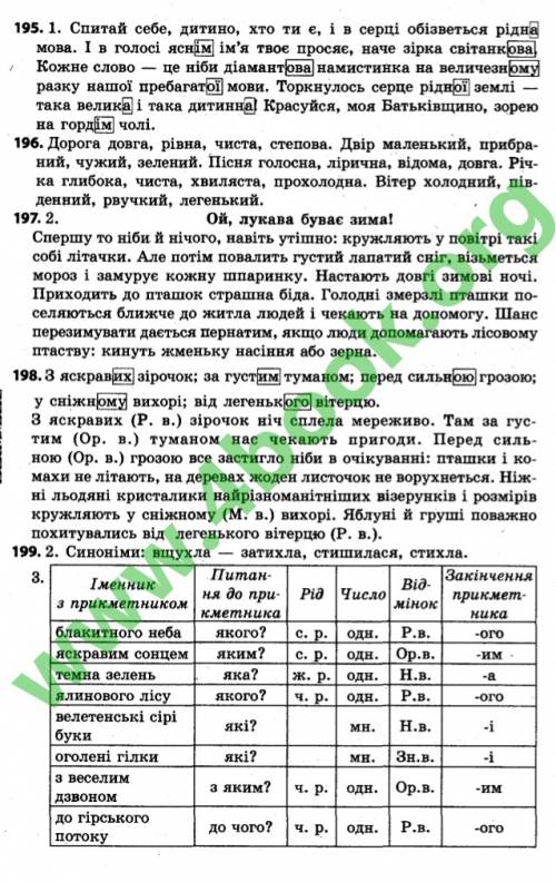 Решить вправу 199 рідна мова 4 клас автор м.с. валушенко 1 частина