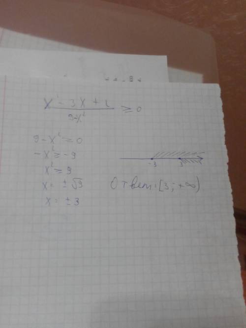 Решите неравенство методом интервалов : x^2-3x+2\ 9-x^2 больше или равно 0 заранее !