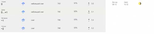 Нужна погода в нижнем новгороде и осадки на завтра по обж подробно