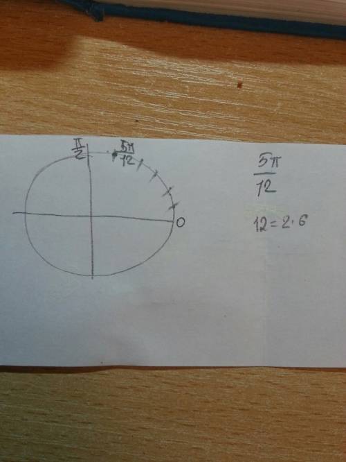Где на координатной прямой значени 5п\12 скиньте фото