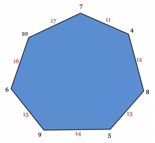 Ввершинах 7-угольника записаны натуральные числа. на каждой стороне, соединяющей 2 вершины, записали