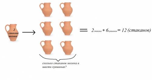 Вкаждом из 6 кувшинов налили 2 стакана молока . сколько молока в этих кувшинах