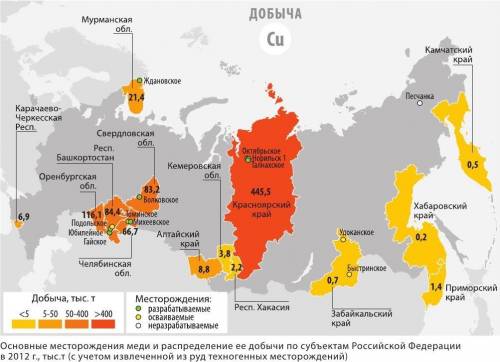 Какой регион россии лидирует по производству меди