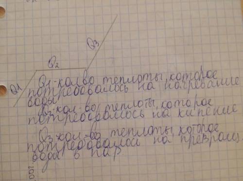 Какое количество теплоты требуется для обращения в пар 200г воды взятой при температуре 20 градусов.