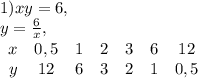 1) xy=6, \\ y=\frac{6}{x}, \\ \begin{array}{ccccccc}x&0,5&1&2&3&6&12\\y&12&6&3&2&1&0,5\end{array}