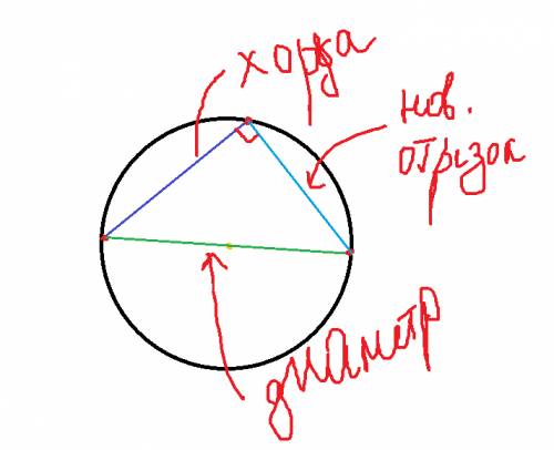 Постройте перпендикуляр прямой, , желательно с описанием.