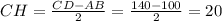 CH= \frac{CD-AB}{2} = \frac{140- 100}{2}=20