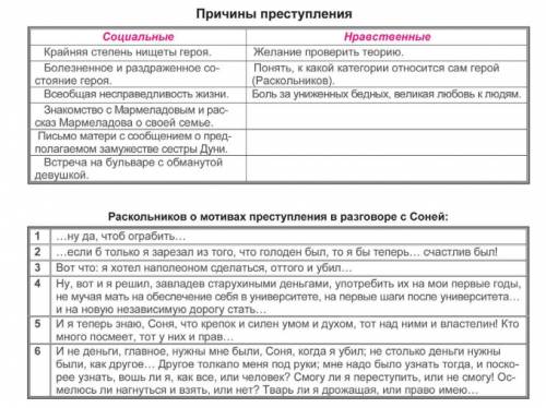 Философские социальные мотивы преступления романа преступление и наказание