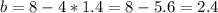 b=8-4*1.4=8-5.6=2.4