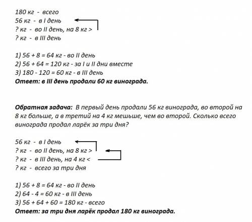 Реши , а затем составь и реши одну из , обратных данной : в ларек 180 кг винограда и продали его за