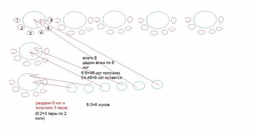 Решить без иксов в коробке 8 жуков и пауков, всего у них 54 ноги.сколько в коробке жуков и сколько п