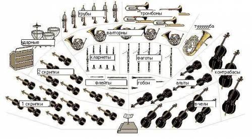 Как располагают на сцене инструменты духового оркестра