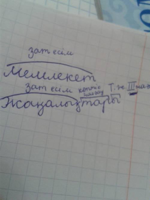 Нужно разобрать морфологически на казахском языке слова : мемлекет , жаңалықтары.