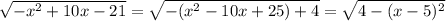 \sqrt{-x^2+10x-21}= \sqrt{-(x^2-10x+25)+4}= \sqrt{4-(x-5)^2}