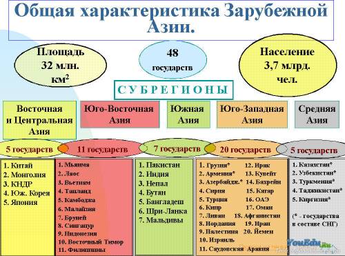 Примеры международной специализации азиатских стран.