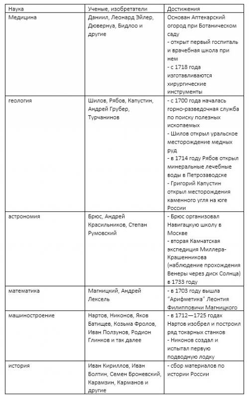 Презентация по истории россии 8 класс перемены в культуре россии в годы петровских реформ