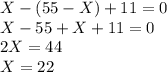 X - (55 -X)+ 11 = 0 \\&#10;X - 55 +X+ 11 = 0 \\&#10;2X = 44 \\ &#10;X = 22 \\