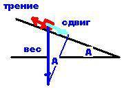 Для спуска в подвал мешков используют наклон ные сходни,обитые сталью.коэффициент трения между сталь