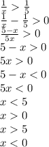 \frac{1}{x} \frac{1}{5} \\ \frac{1}{x} - \frac{1}{5} 0 \\ \frac{5 - x}{5x} 0 \\ 5 - x 0 \\ 5x 0 \\ 5 - x < 0 \\ 5x < 0 \\ x < 5 \\ x 0 \\ x 5 \\ x < 0 \\