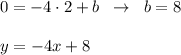 0=-4\cdot 2+b\; \; \to \; \; b=8\\\\y=-4x+8