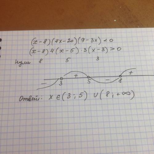 (x-8)(4x-20)(9-3x) < 0 методом интервалов